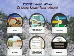 Permit Bahan Batuan Di Bawah Kanun Tanah Negara (KTN)