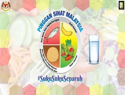 Pinggan Sihat Malaysia