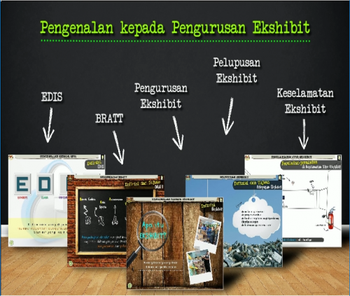  Pengenalan Kepada Pengurusan Ekshibit