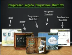 Pengenalan Kepada Pengurusan Ekshibit