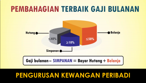  Pengurusan Kewangan Peribadi