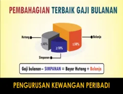 Pengurusan Kewangan Peribadi