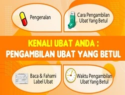 Kenali Ubat Anda: Pengambilan Ubat Yang Betul
